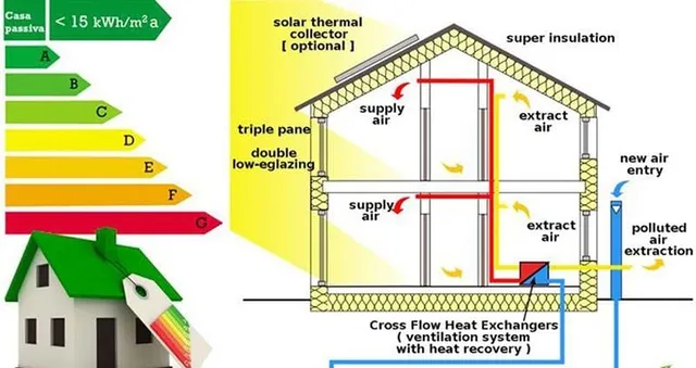 schema di funzionamento di  casa passivajedanews
