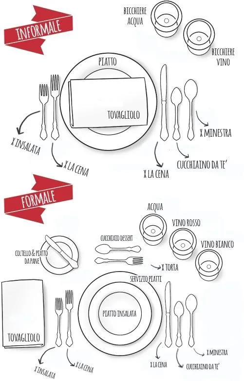 Come apparecchiare la tavola: informale e formale. Illustrazione Pinterest